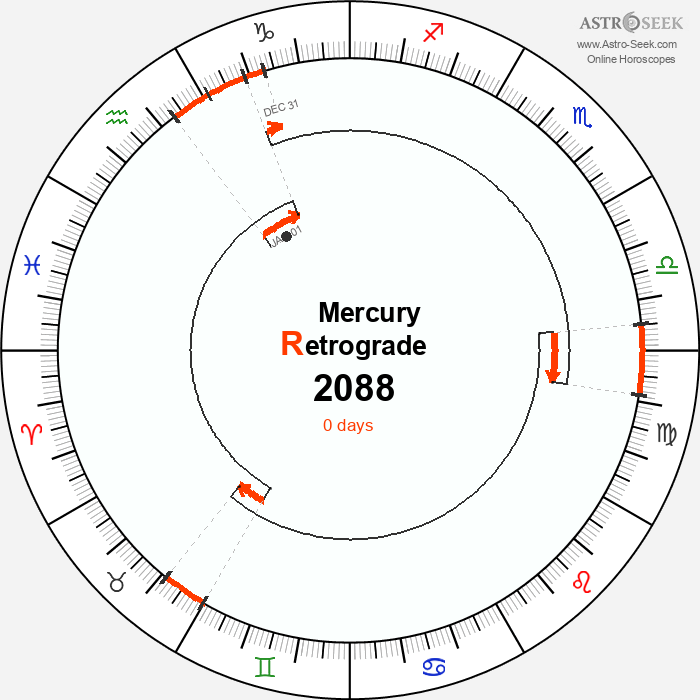 Mercury Retrograde Astro Calendar 2088