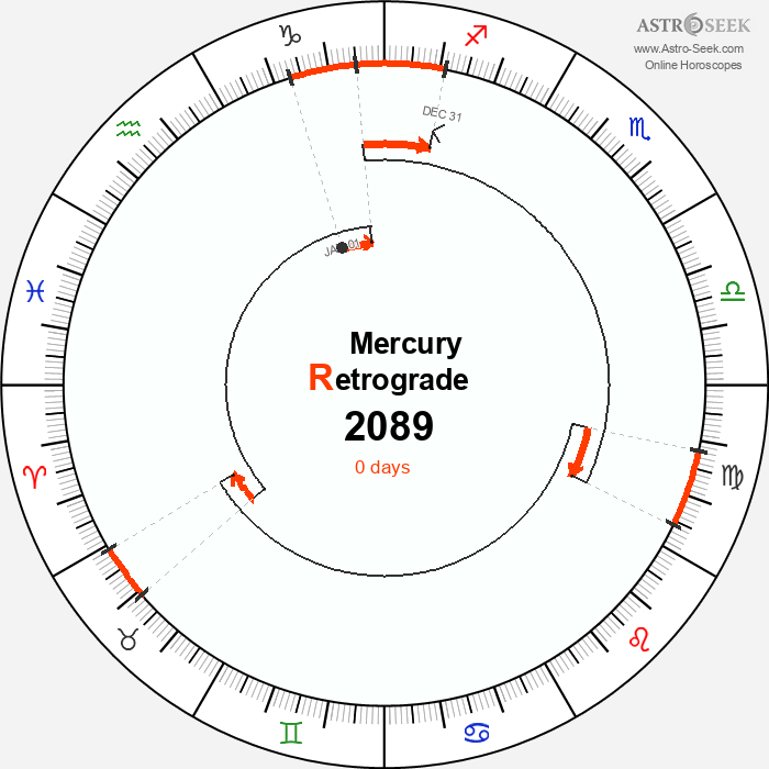 Mercury Retrograde Astro Calendar 2089