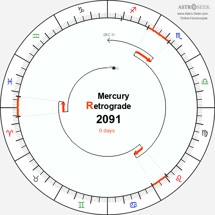 Mercury Retrograde Astro Calendar 2091