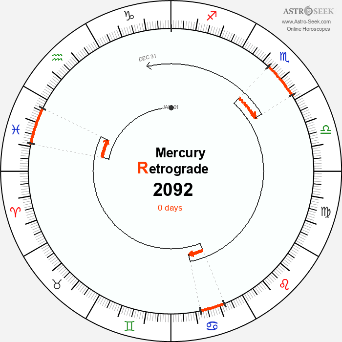 Mercury Retrograde Astro Calendar 2092