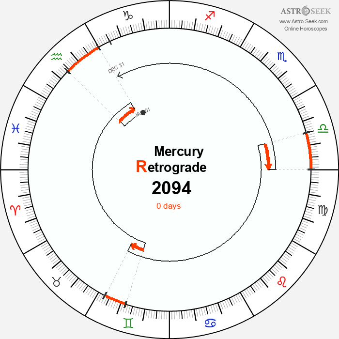 Mercury Retrograde Astro Calendar 2094
