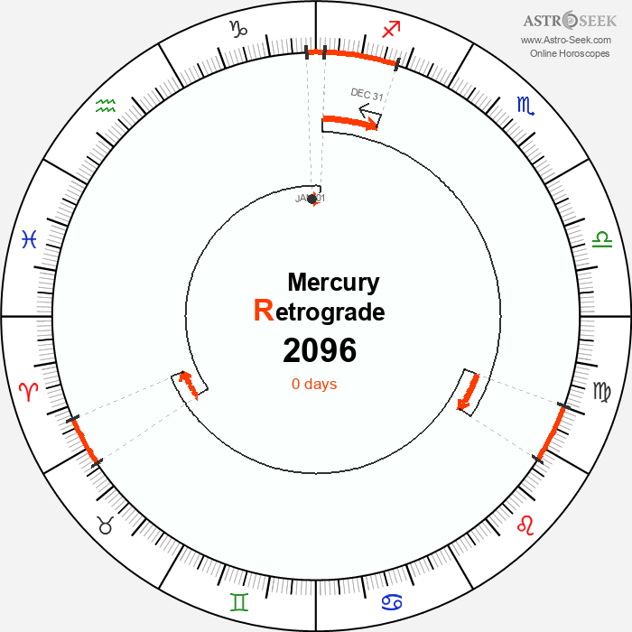 Mercury Retrograde Astro Calendar 2096