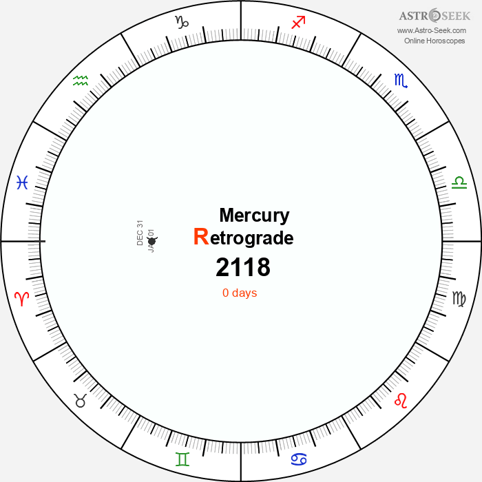Mercury Retrograde Astro Calendar 2118