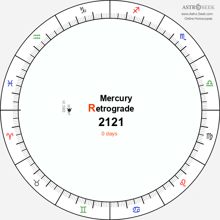 Mercury Retrograde Astro Calendar 2121