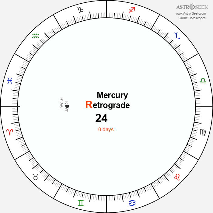 Mercury Retrograde 24 Calendar Dates, Astrology Online