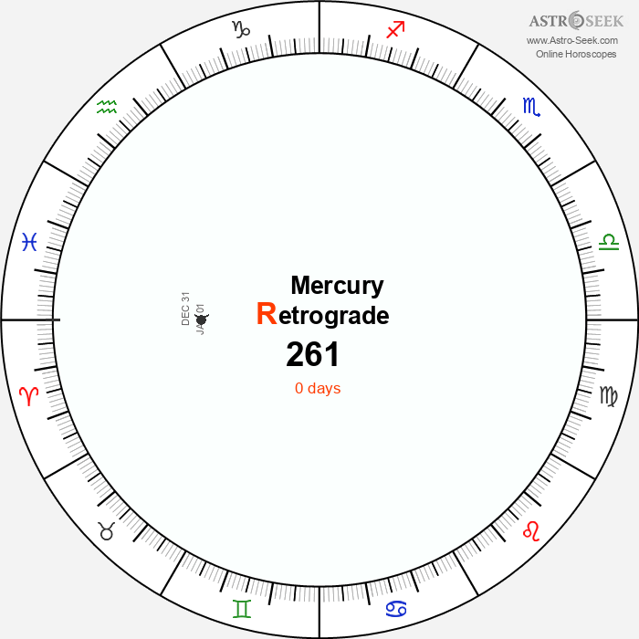 Mercury Retrograde Astro Calendar 261