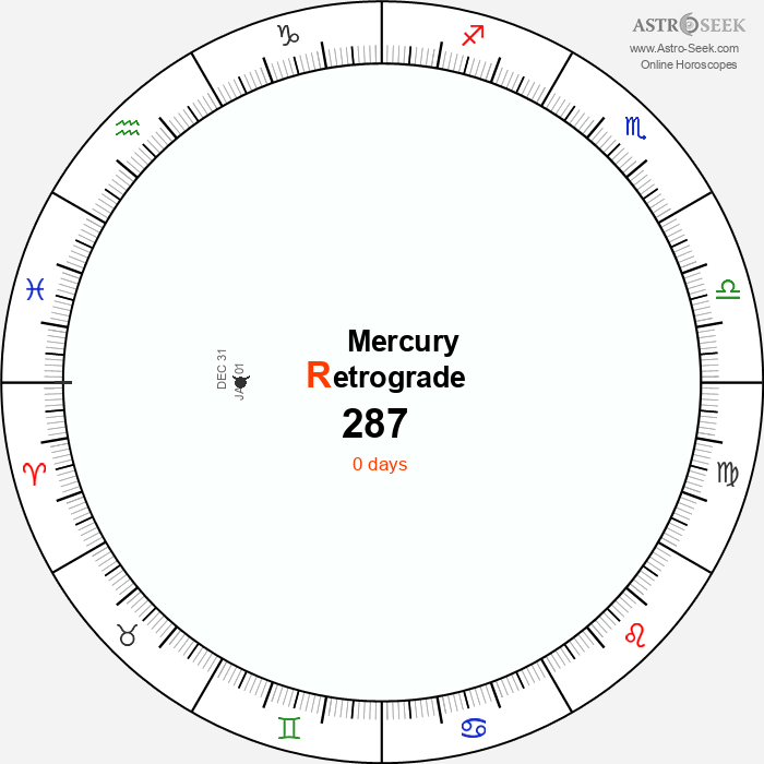 Mercury Retrograde Astro Calendar 287