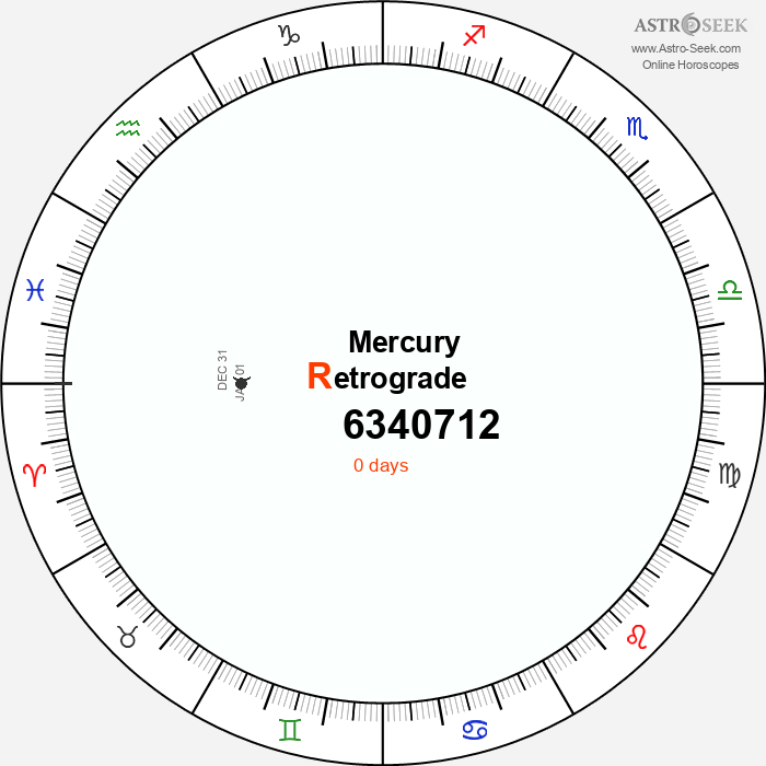 Mercury Retrograde Astro Calendar 6340712