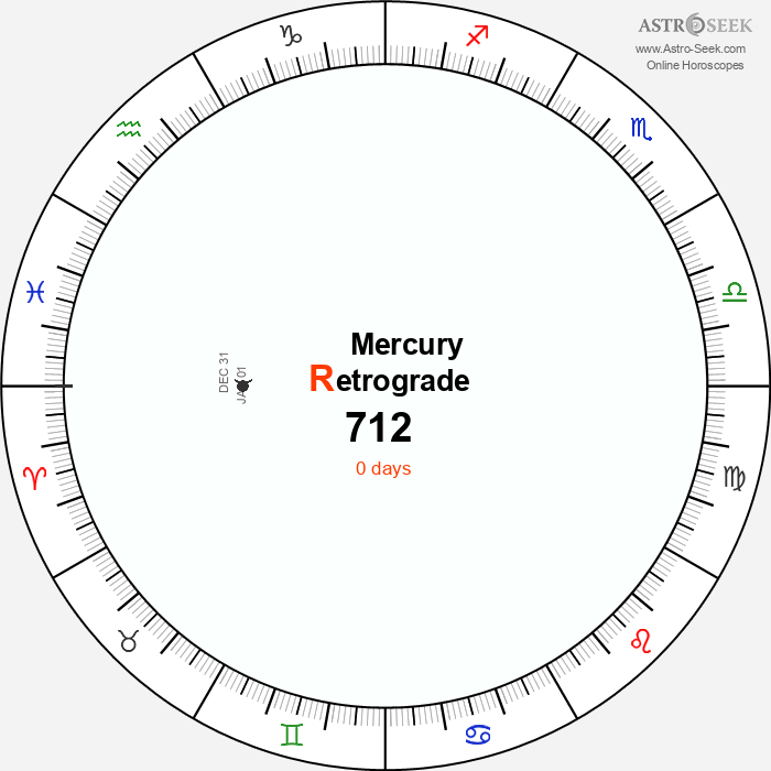 Mercury Retrograde Astro Calendar 712