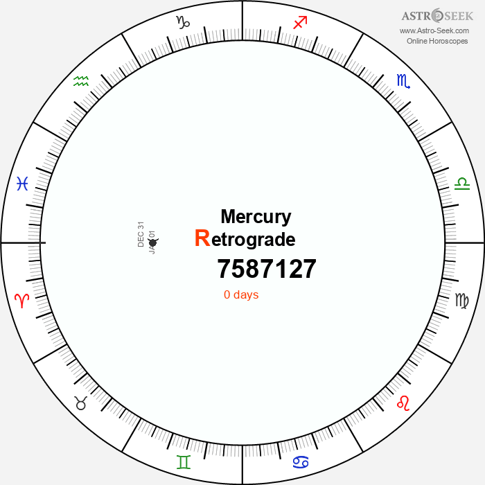 Mercury Retrograde Astro Calendar 7587127