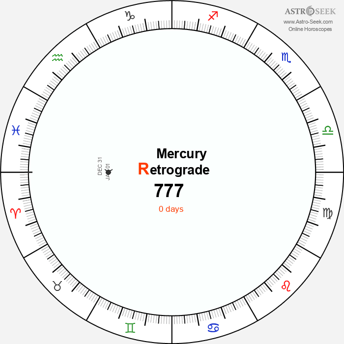 Mercury Retrograde Astro Calendar 777