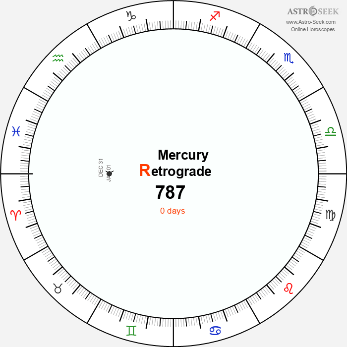 Mercury Retrograde Astro Calendar 787