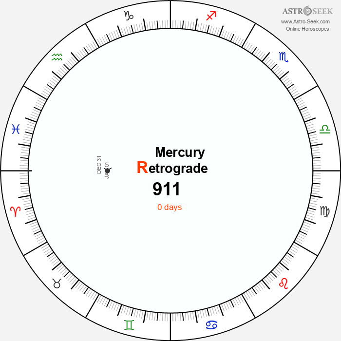 Mercury Retrograde Astro Calendar 911