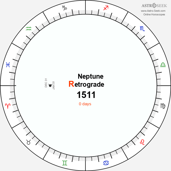 Neptune Retrograde Astro Calendar 1511