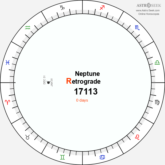 Neptune Retrograde Astro Calendar 17113