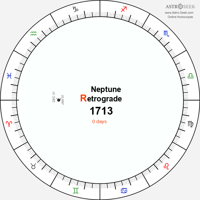 Neptune Retrograde Astro Calendar 1713