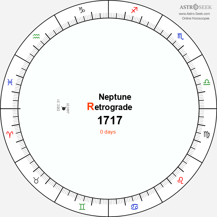 Neptune Retrograde Astro Calendar 1717