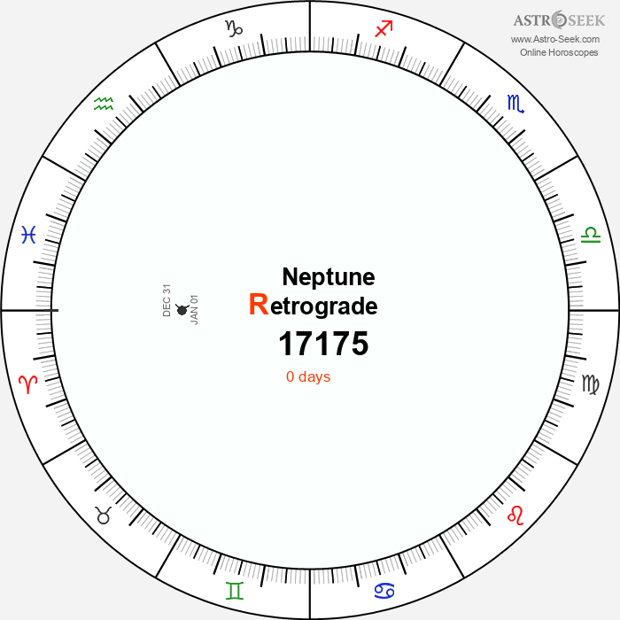 Neptune Retrograde Astro Calendar 17175