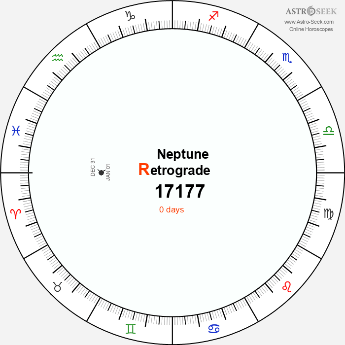 Neptune Retrograde Astro Calendar 17177