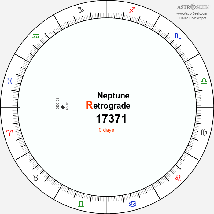 Neptune Retrograde Astro Calendar 17371