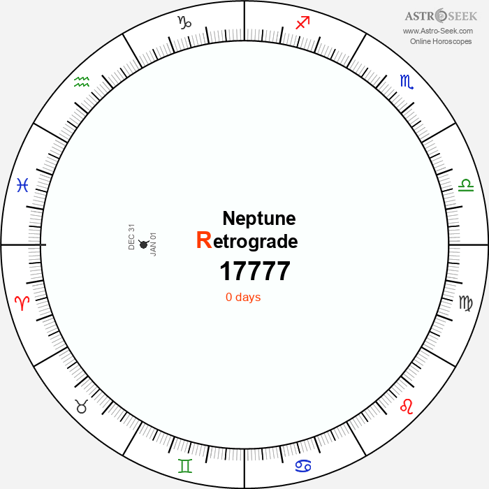 Neptune Retrograde Astro Calendar 17777