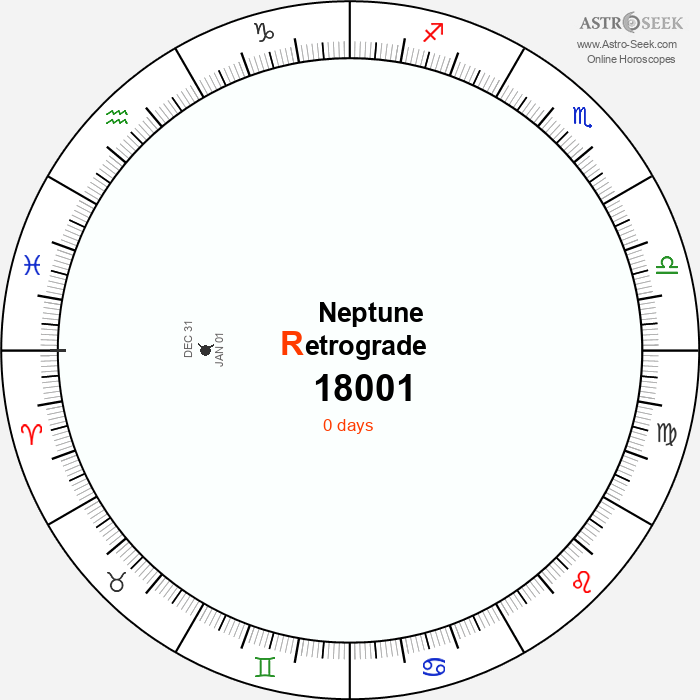 Neptune Retrograde Astro Calendar 18001