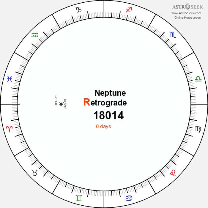 Neptune Retrograde Astro Calendar 18014