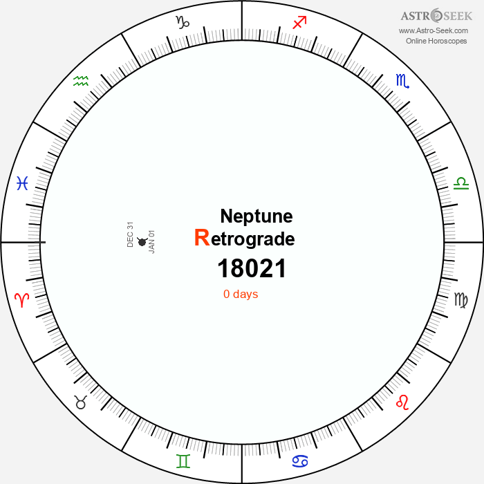 Neptune Retrograde Astro Calendar 18021