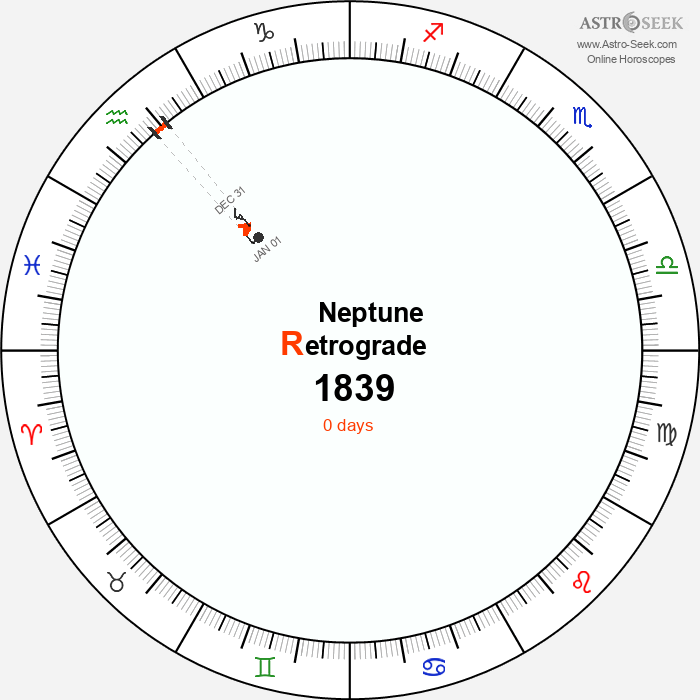 Neptune Retrograde Astro Calendar 1839