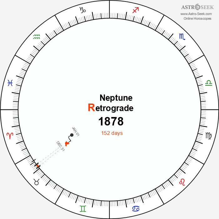 Neptune Retrograde Astro Calendar 1878