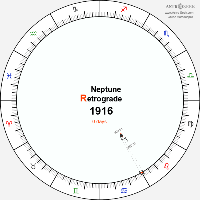 Neptune Retrograde Astro Calendar 1916