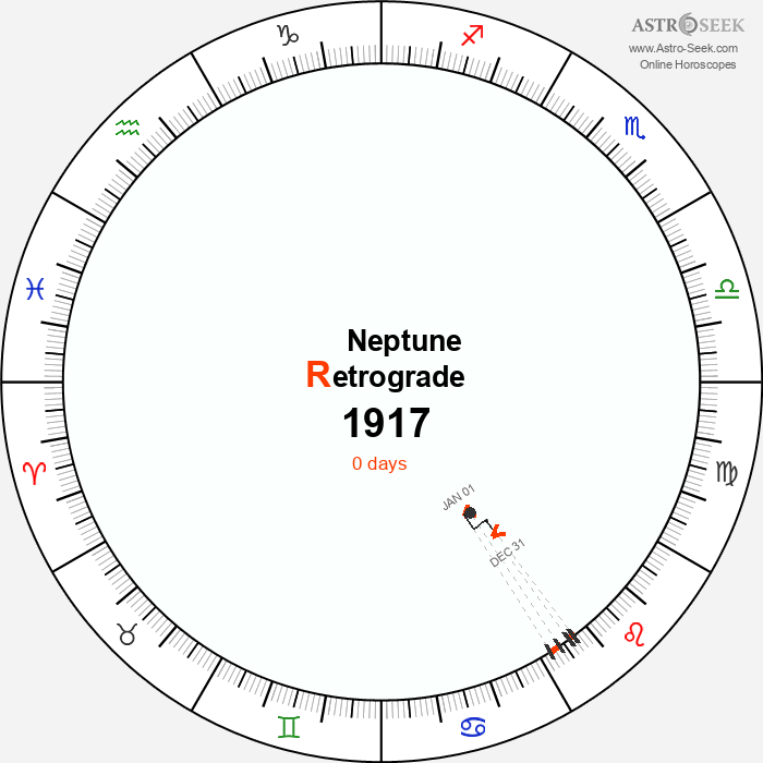 Neptune Retrograde Astro Calendar 1917