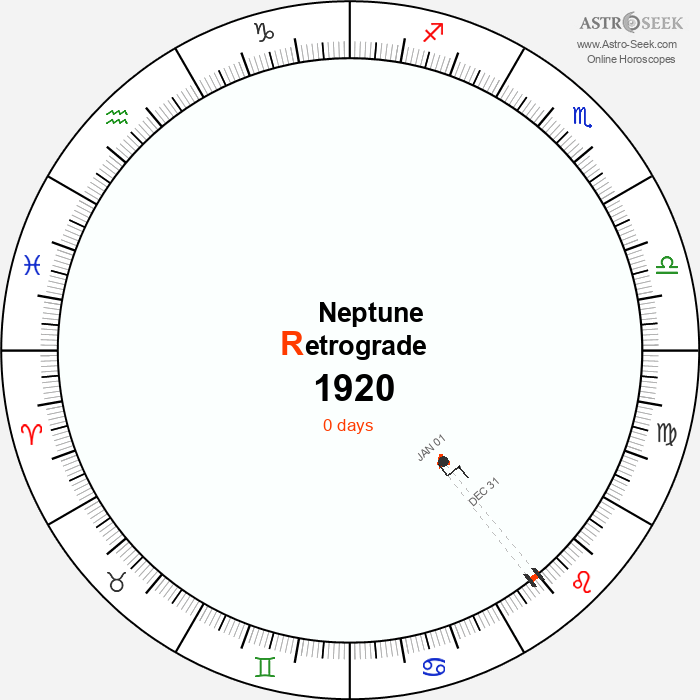 Neptune Retrograde Astro Calendar 1920