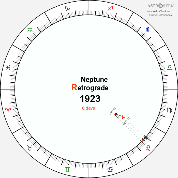Neptune Retrograde Astro Calendar 1923