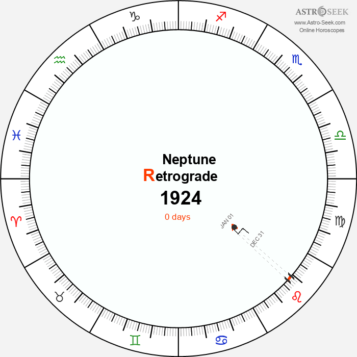 Neptune Retrograde Astro Calendar 1924