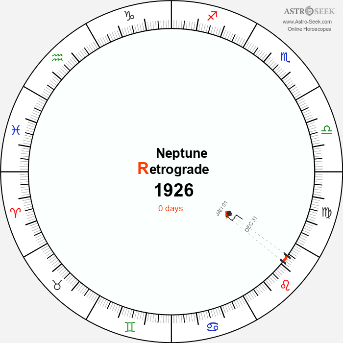 Neptune Retrograde Astro Calendar 1926