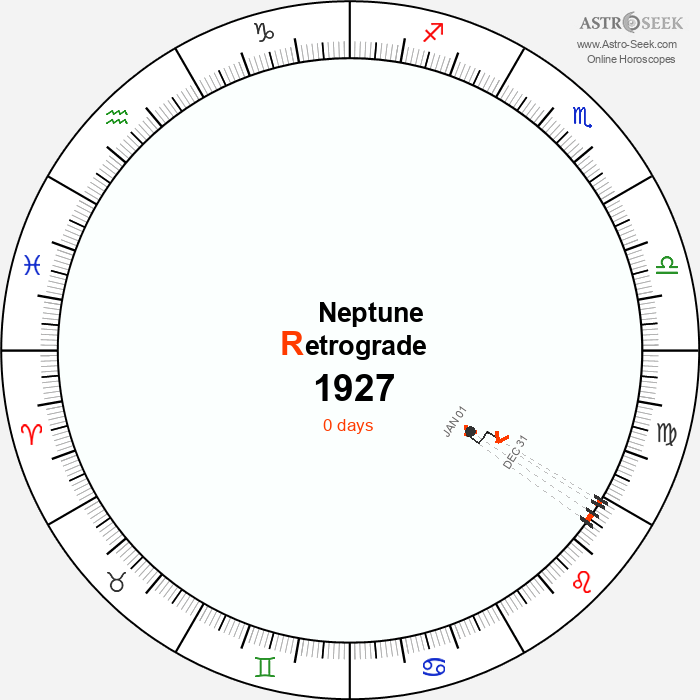 Neptune Retrograde Astro Calendar 1927