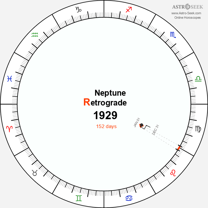 Neptune Retrograde Astro Calendar 1929