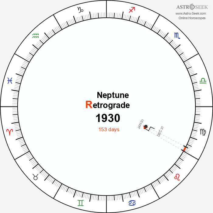 Neptune Retrograde Astro Calendar 1930