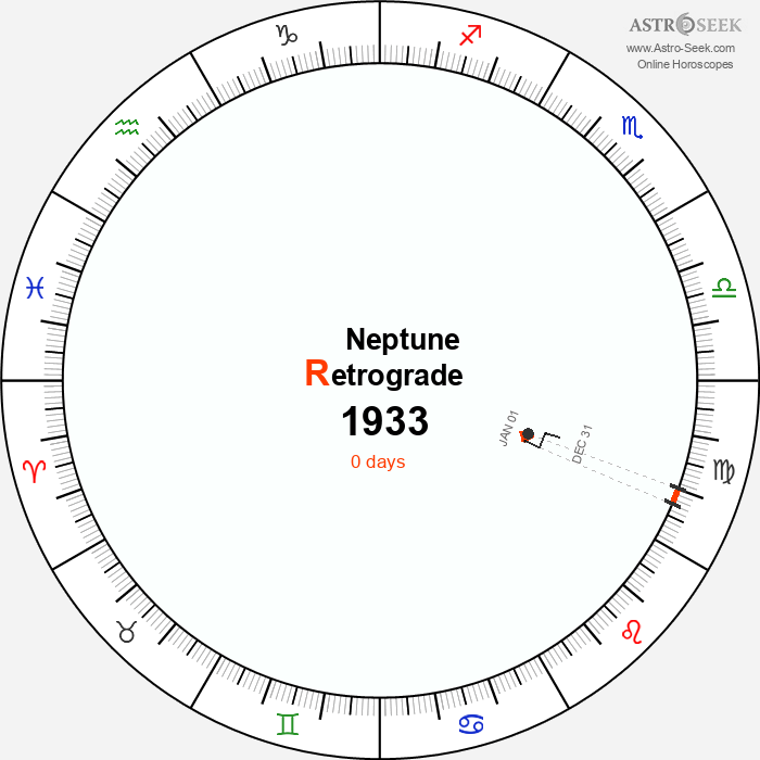 Neptune Retrograde Astro Calendar 1933