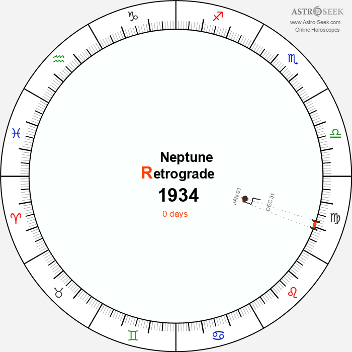 Neptune Retrograde Astro Calendar 1934