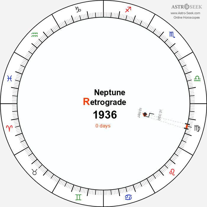 Neptune Retrograde Astro Calendar 1936