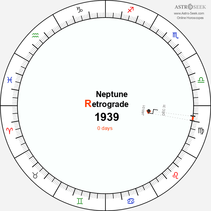 Neptune Retrograde Astro Calendar 1939