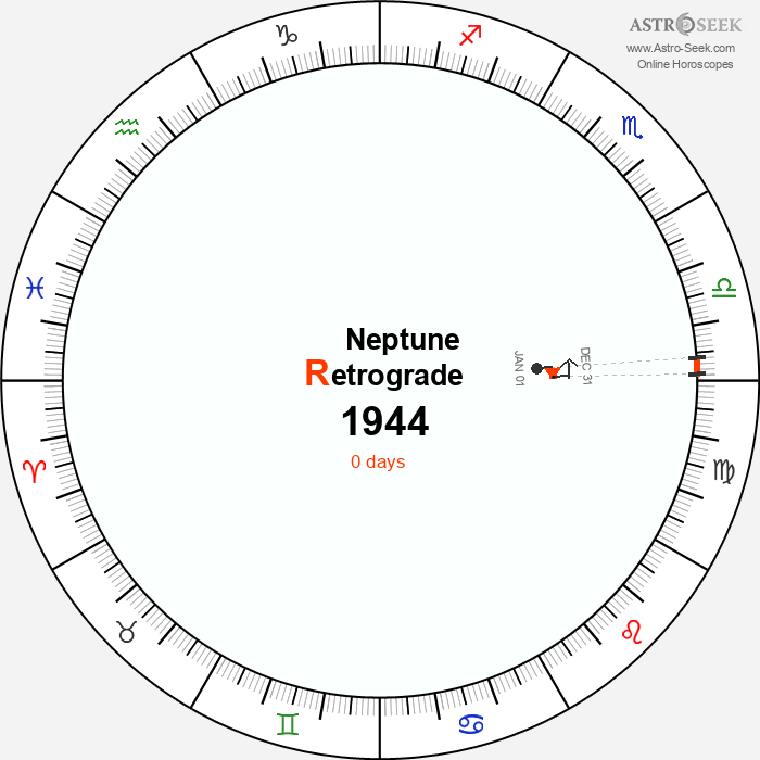 Neptune Retrograde Astro Calendar 1944