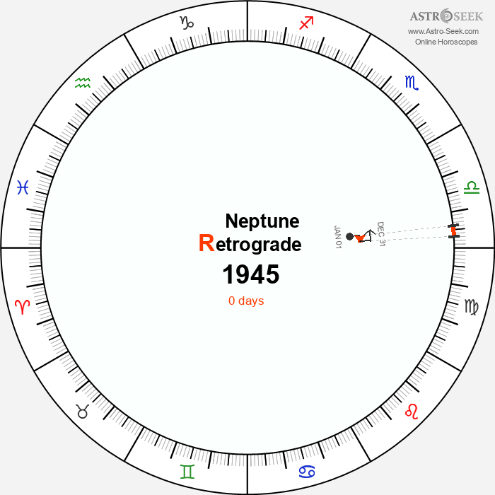 Neptune Retrograde Astro Calendar 1945