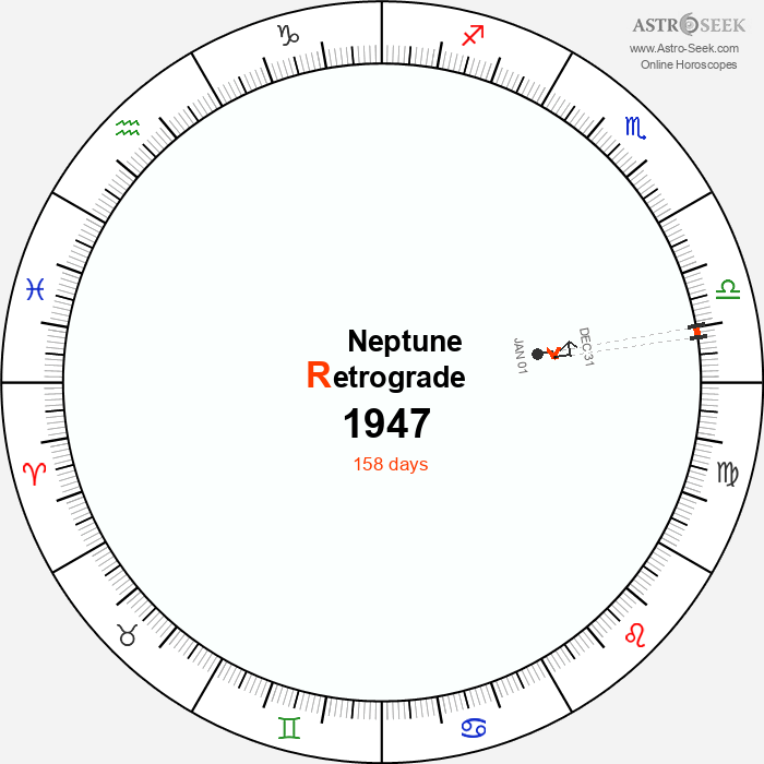 Neptune Retrograde Astro Calendar 1947