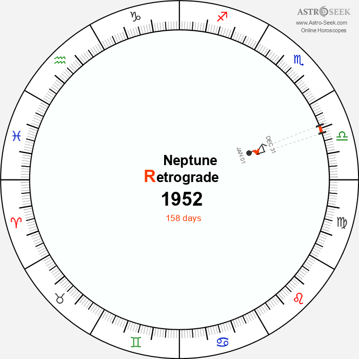 Neptune Retrograde Astro Calendar 1952