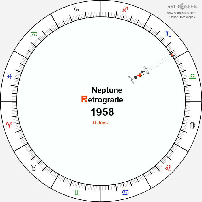 Neptune Retrograde Astro Calendar 1958