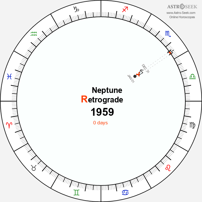 Neptune Retrograde Astro Calendar 1959