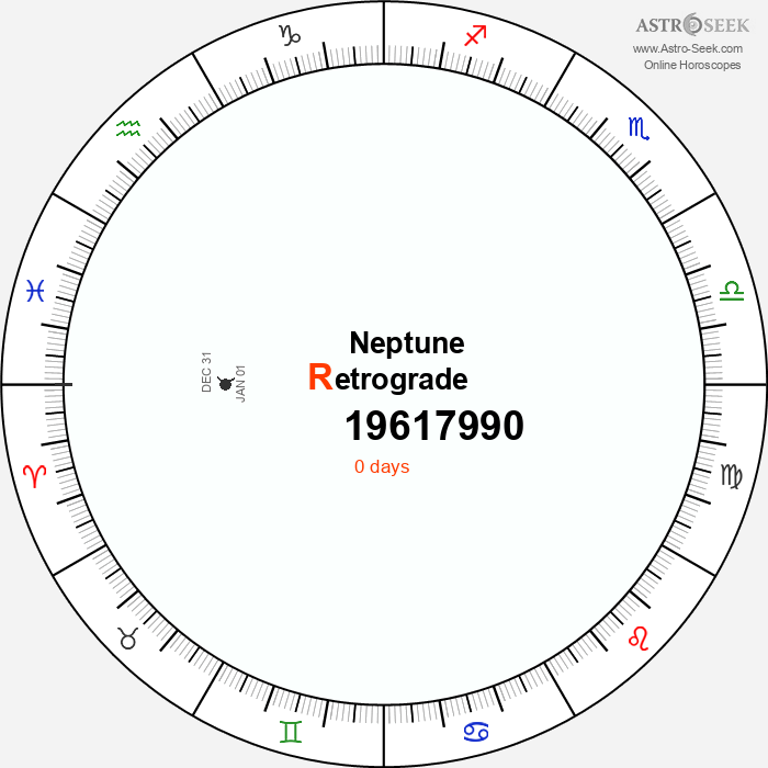 Neptune Retrograde Astro Calendar 19617990